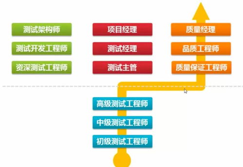 團(tuán)隊(duì)中有效推廣新工具與新技術(shù)的策略與實(shí)踐